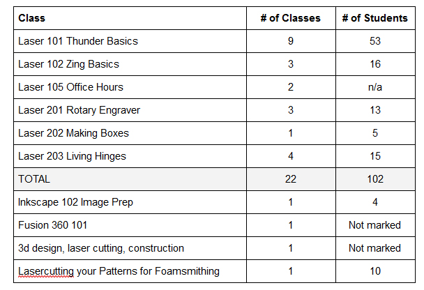 JuneClassData